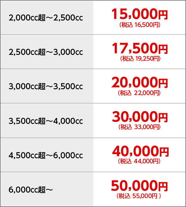 1,000cc超～1,500cc：12,500円（税込13,750円）
			2,000cc超～2,500cc：15,000円（税込16,500円）
			2,500cc超～3,000cc：17,500円（税込19,250円）
			3,000cc超～3,500cc：20,000円（税込22,000円）
			3,500cc超～4,000cc：30,000円（税込33,000円）
			4,500cc超～6,000cc：40,000円（税込44,000円）
			6,000cc超～：50,000円（税込55,000円）
